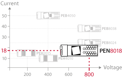Product positioning of the three-level NPC converter module.