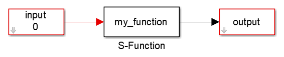S-function usage