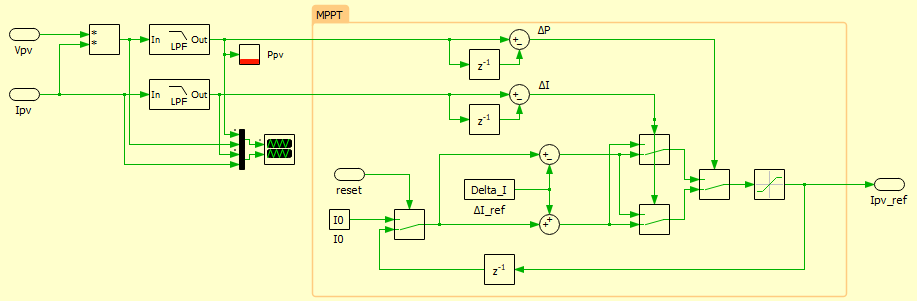 Multi-rate MPPT example on PLECS
