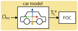 Electric car model