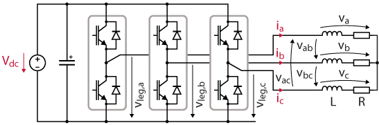 Three-phase voltage source inverter