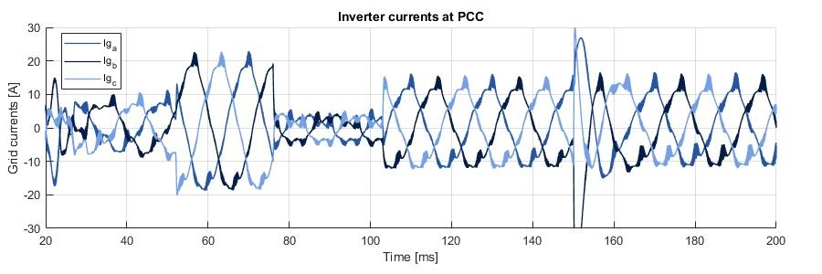 Simulated grid currents with interleaving