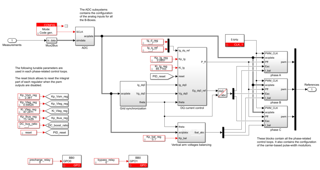 MMC controller implementation for the DC/AC MMC converter application.