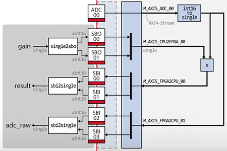 Getting started with FPGA control development