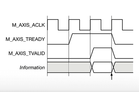AXI4-Stream IPs from Xilinx