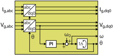 Schematic of the FPGA-based grid synchronization module with DQ-PLL