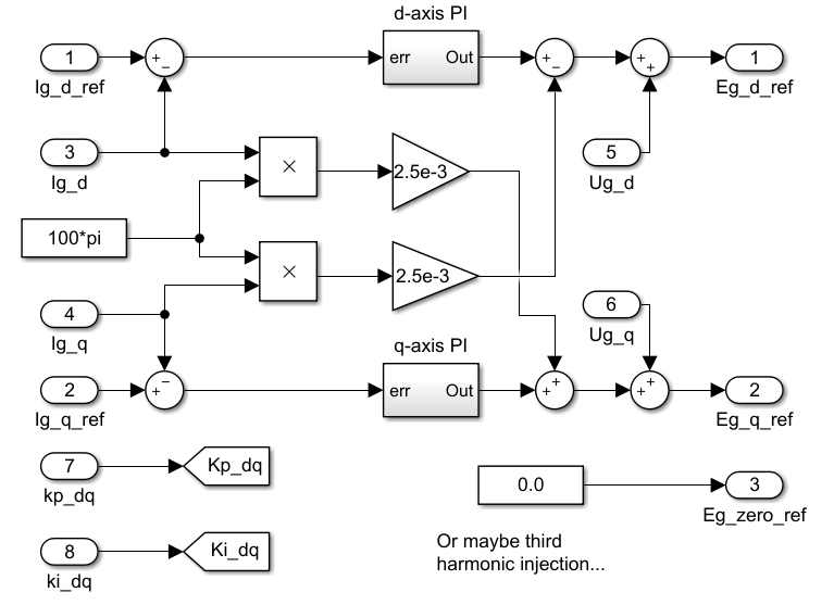 Vector current control implemented in Simulink