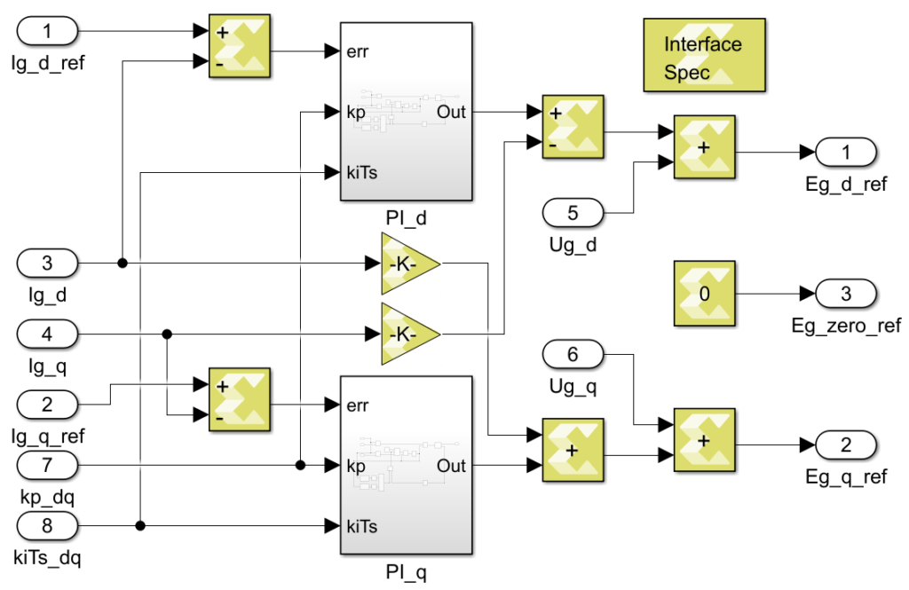 FPGA-baed PI controller implementation using Model Composer