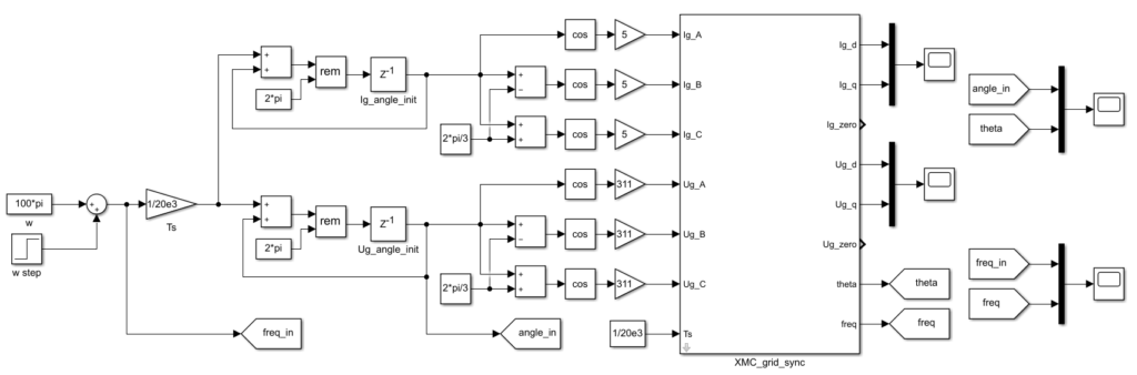 Testbench of the grid synchronization module developed with Xilinx Model Composer