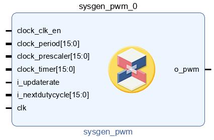 PWM modulator intended for FPGA implementation using Xilinx System Generator