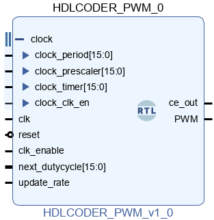 FPGA PWM generated by MATLAB HDL Coder