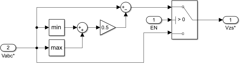 Min/max injection in Simulink