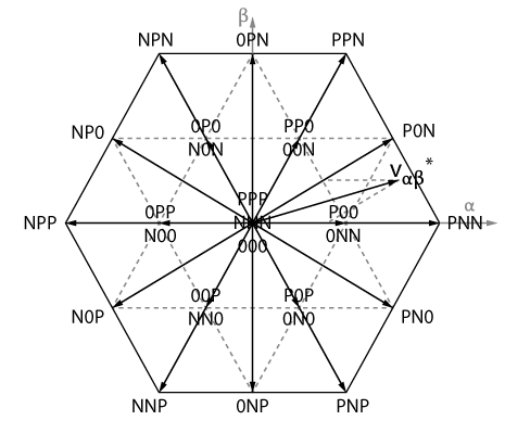 Switching states of an NPC three-level converter