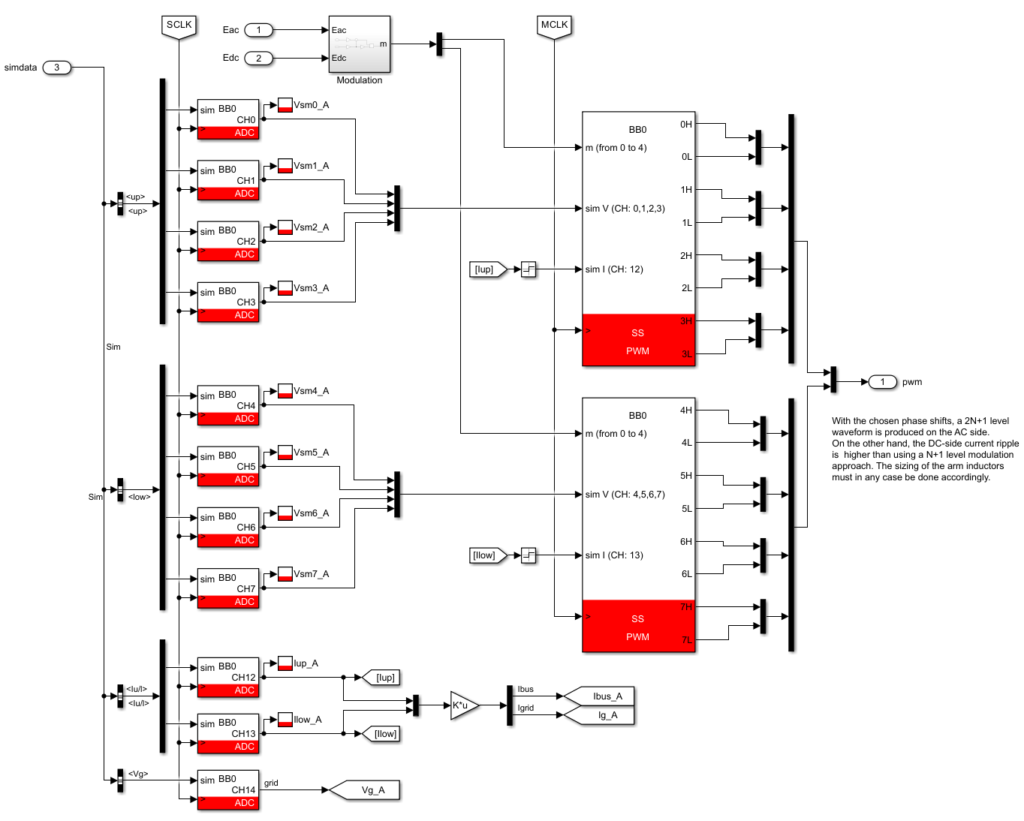 Simulink implementation of the balancing and modulation for MMC.