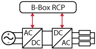 Centralized control of a back-to-back converter
