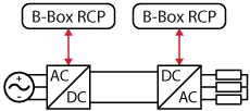 Independent control of a back-to-back converter