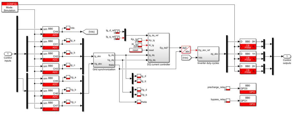 Vector current control implementation in the frame of a three-phase inverter