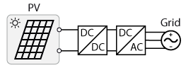 3 phase solar inverter block diagram
