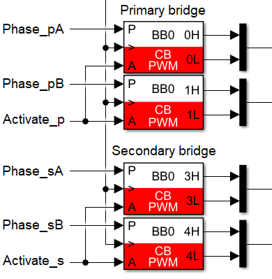 Phase shift modulation with carrier based PWM modulators