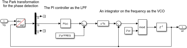 Synchronous reference frame PLL implementation