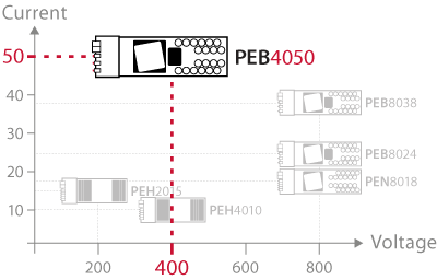 Product positioning of the half-bridge IGBT power module versus other phase leg modules.