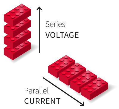 Modular power converter design using building blocks.